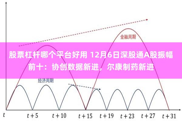股票杠杆哪个平台好用 12月6日深股通A股振幅前十：协创数据新进，尔康制药新进