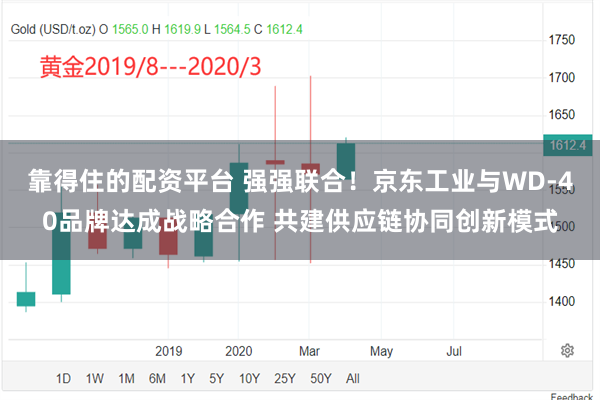 靠得住的配资平台 强强联合！京东工业与WD-40品牌达成战略合作 共建供应链协同创新模式