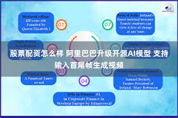 股票配资怎么样 阿里巴巴升级开源AI模型 支持输入首尾帧生成视频
