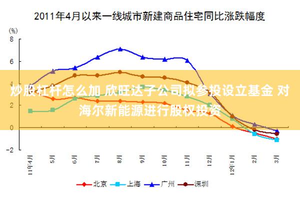 炒股杠杆怎么加 欣旺达子公司拟参投设立基金 对海尔新能源进行股权投资