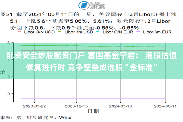 配资安全炒股配资门户 富国基金宁君： 港股估值修复进行时 竞争壁垒成选股“金标准”