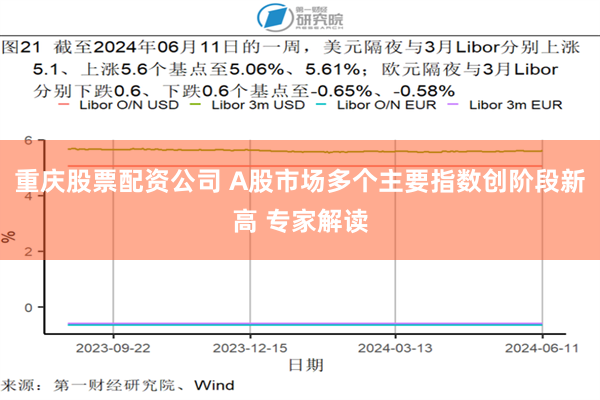 重庆股票配资公司 A股市场多个主要指数创阶段新高 专家解读
