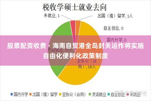 股票配资收费 · 海南自贸港全岛封关运作将实施自由化便利化政策制度