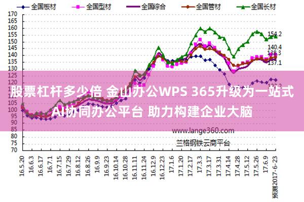 股票杠杆多少倍 金山办公WPS 365升级为一站式AI协同办公平台 助力构建企业大脑