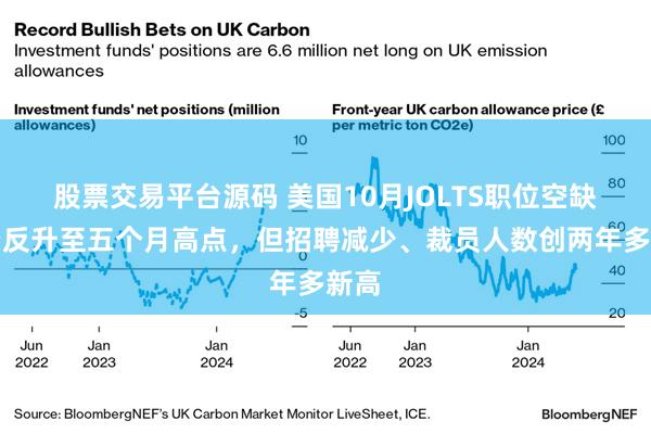 股票交易平台源码 美国10月JOLTS职位空缺不降反升至五个月高点，但招聘减少、裁员人数创两年多新高